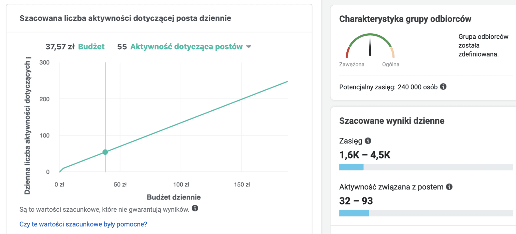 Szacunkowe koszty Facebook